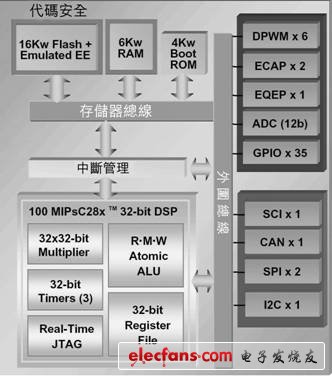 ucd9501內(nèi)部結(jié)構(gòu) 