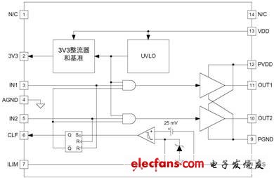 德州儀器數(shù)字電源ic ucd7201結(jié)構(gòu)框圖 