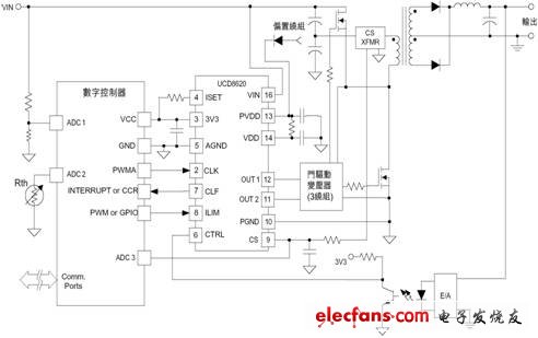 ucd8620典型應(yīng)用∶電信半橋式輸入轉(zhuǎn)換器 