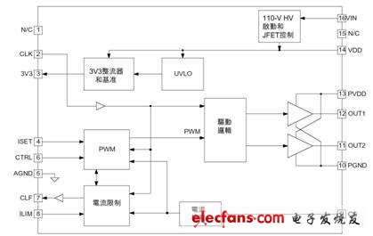 ucd8620內(nèi)部結(jié)構(gòu)圖 