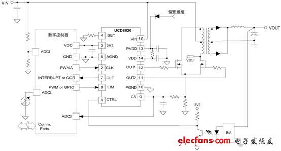 ucd8620典型應(yīng)用∶電信推挽式輸入轉(zhuǎn)換器 