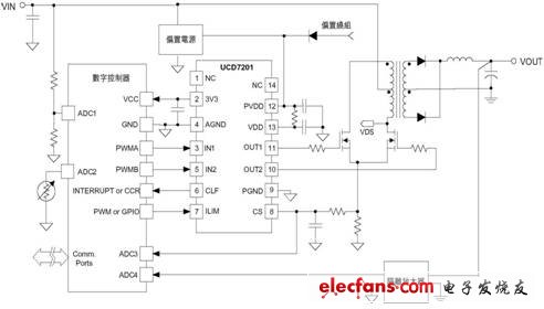 ucd7201典型應(yīng)用（推挽轉(zhuǎn)換器） 