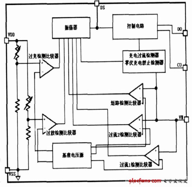 圖2 鋰電池保護電路的內(nèi)部結(jié)構(gòu)