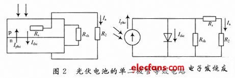 圖2 光伏電池的等效電路