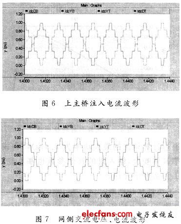 圖6 主橋注入電流波形