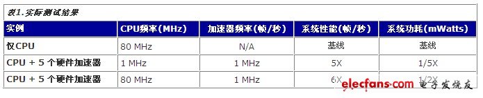 實(shí)際測試結(jié)果