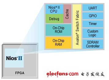 處理器性能、混合外設(shè)以及系統(tǒng)配置