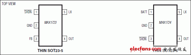 MAX1723、MAX1724：引腳配置