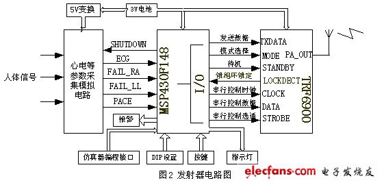 發(fā)射器