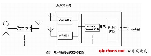 系統(tǒng)結(jié)構(gòu)