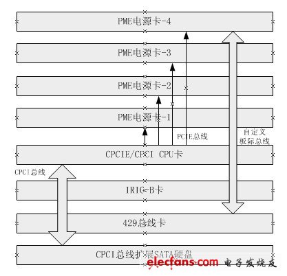 圖2 采集器組成結(jié)構(gòu)圖