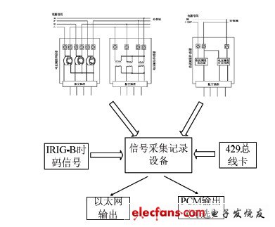 圖1 電源瞬態(tài)特性參數(shù)測試設備結構圖