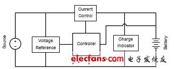 圖1:充電電路基本框圖