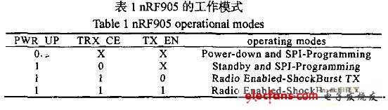 表1nRF905的工作模式