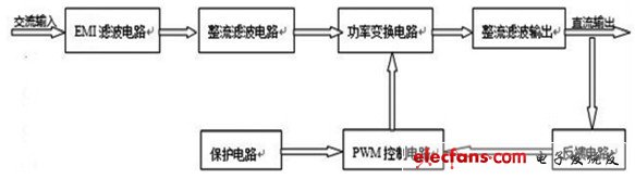 圖2 反饋控制電路對應(yīng)的直流開關(guān)電源組成示意圖。