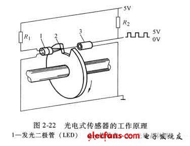 光電式傳感器的工作原理