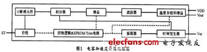 內(nèi)部簡化結(jié)構(gòu)功能框圖