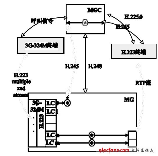 圖3 VIG 系統(tǒng)框架