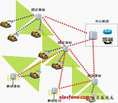 Strix千兆Mesh網(wǎng)狀網(wǎng)升級礦山綜合通訊系統(tǒng)