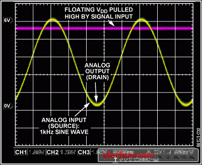 Figure 2. ESD Protection on Standard Analog CMOS Switches