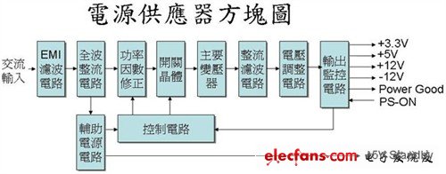 價(jià)值幾元錢(qián)！你了解電子元件的作用嗎