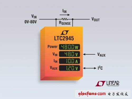 照片說明：具內(nèi)置 ADC、I2C 和并聯(lián)穩(wěn)壓器的寬范圍電源監(jiān)視器