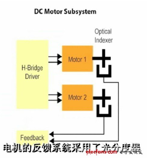 圖013 光分度器