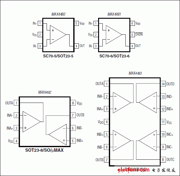 MAX4480，MAX4481，MAX4482，MAX4483：引腳配置