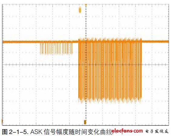 MDO4000應(yīng)用-跨域分析