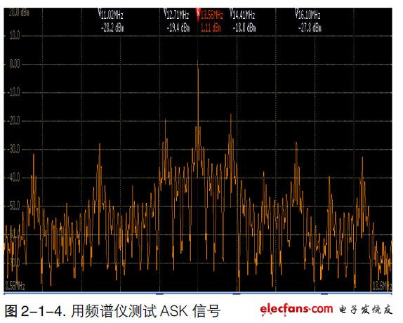 MDO4000應(yīng)用-跨域分析