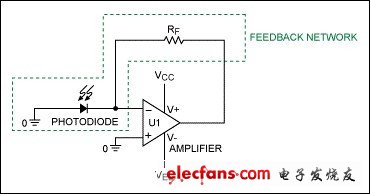 圖1. 基本的TIA電路（雙電源供電）