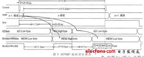 FPGA的時序轉換圖（電子發(fā)燒友網(wǎng)）