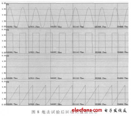 炮擊試驗后回收的數(shù)據(jù)波形（電子發(fā)燒友網(wǎng)）