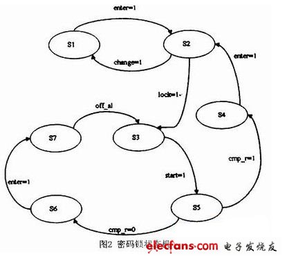 密碼鎖的主要控制部分（電子發(fā)燒友網(wǎng)）