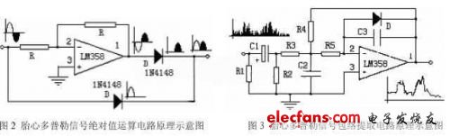 絕對(duì)值運(yùn)算電路如圖2.,包絡(luò)提取電路如圖3所示