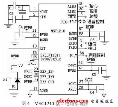 MSC1210接口電路原理如圖4.