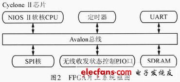 系統(tǒng)框圖如圖2