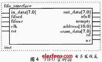 圖4 存采樣數(shù)據(jù)如