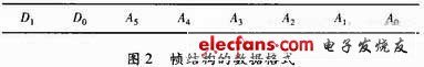 圖2 幀結(jié)構(gòu)的數(shù)據(jù)通道