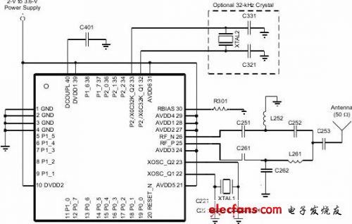 圖2 CC2530 外圍電路圖