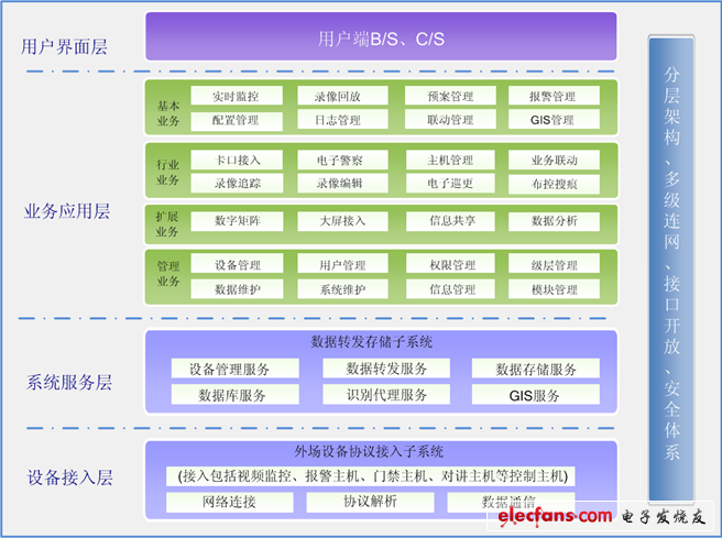 大華綜合監(jiān)控管理平臺(tái)軟件