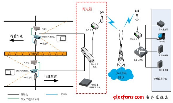 占道自動檢測解決方案