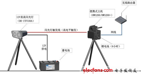 便攜式