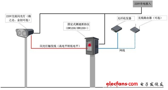 固定式