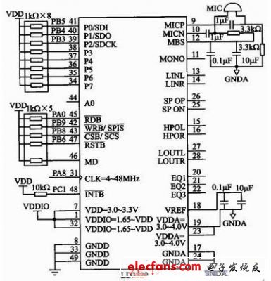 汽車(chē)空調(diào)語(yǔ)音識(shí)別系統(tǒng)模塊