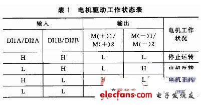 語(yǔ)音控制汽車(chē)空調(diào)系統(tǒng)電機(jī)驅(qū)動(dòng)工作表