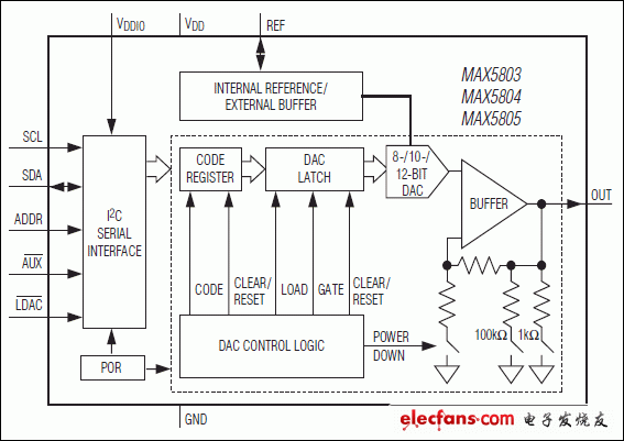 MAX5803，MAX5804，MAX5805：功能框圖