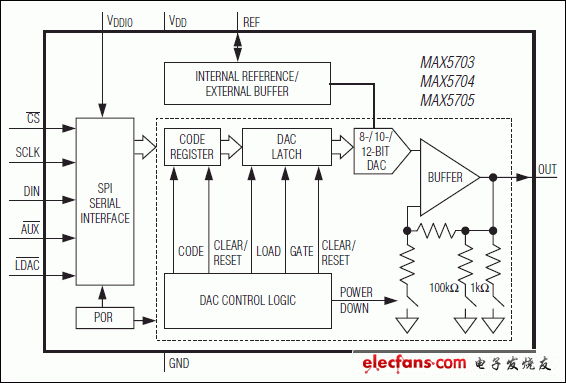 MAX5703，MAX5704，MAX5705：功能框圖