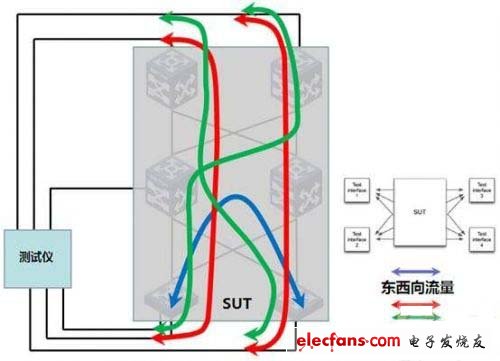 圖1 數(shù)據(jù)中心流量模擬