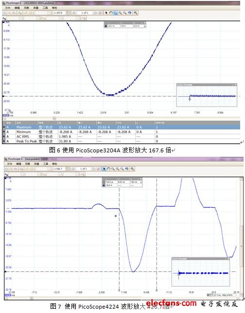 測(cè)試波形